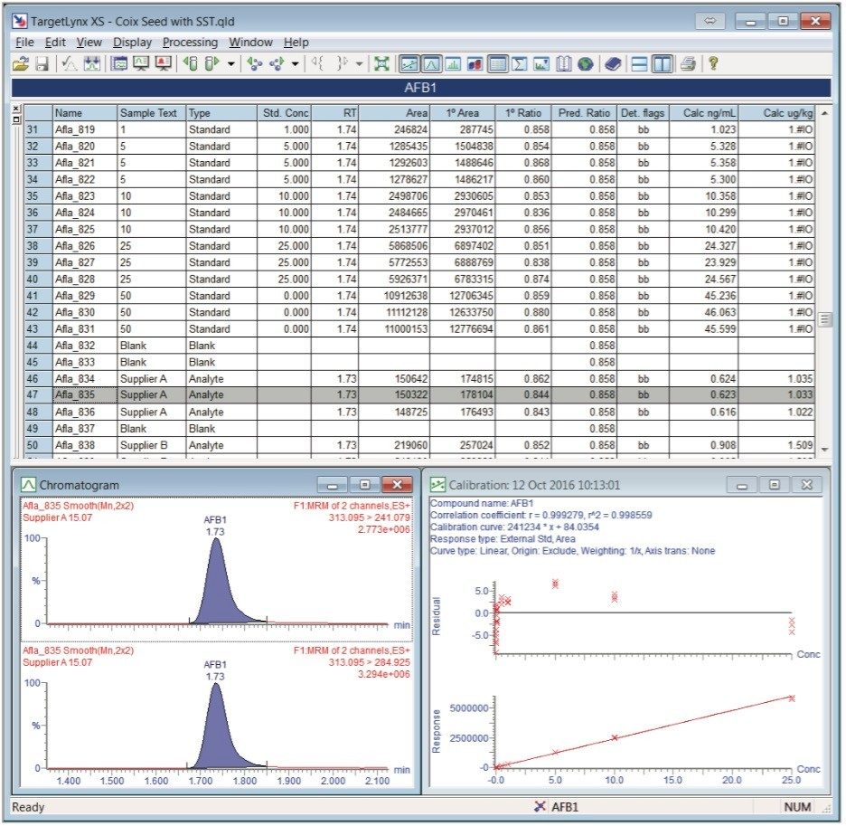 TargetLynx results for AFB1.