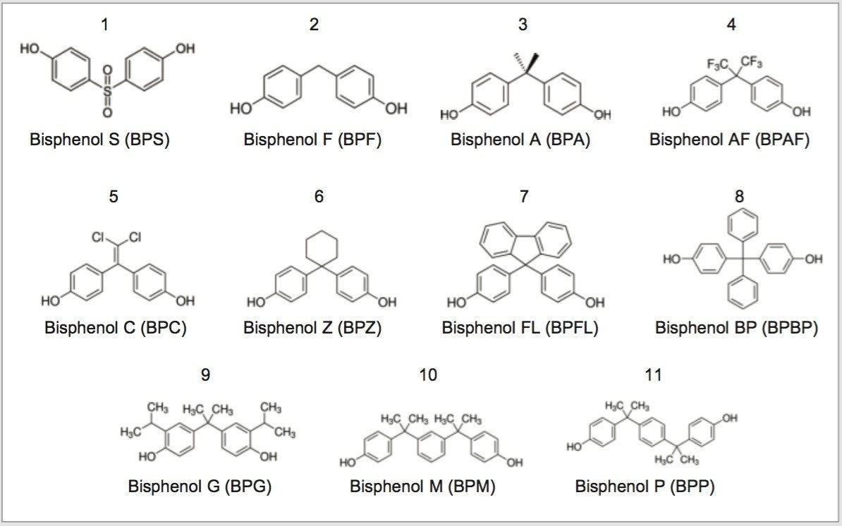 Bisphenol compounds used in method development.