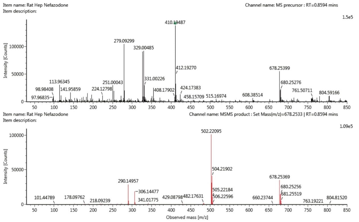 Precursor ion MS spectra and product ion MS/MS spectra of the glucuronide of dihydroxylated metabolites of nefazodone.
