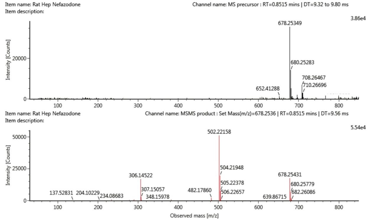 Precursor ion MS spectra and product ion MS/MS spectra of the glucuronide of dihydroxylated metabolite of nefazodone at 0.85 min and 9.56 msec.