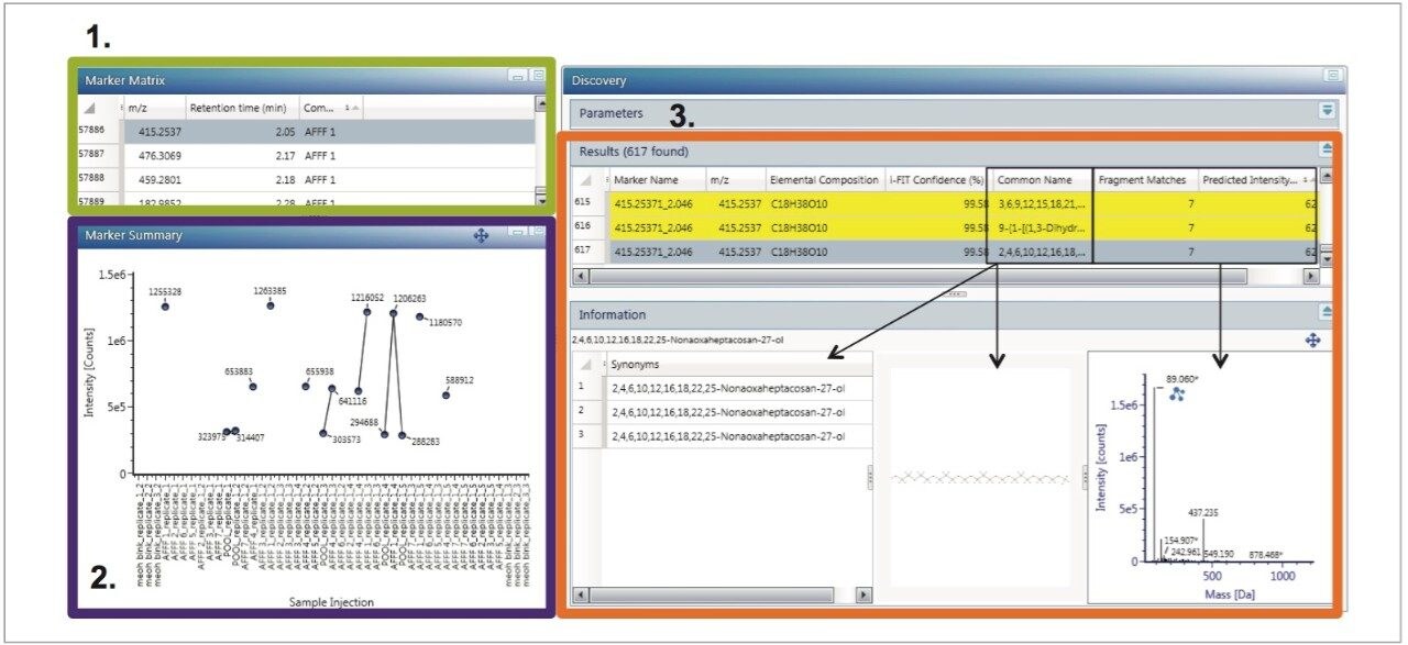 Determination of Aqueous Film Forming Foam (AFFF) Composition Using a ...