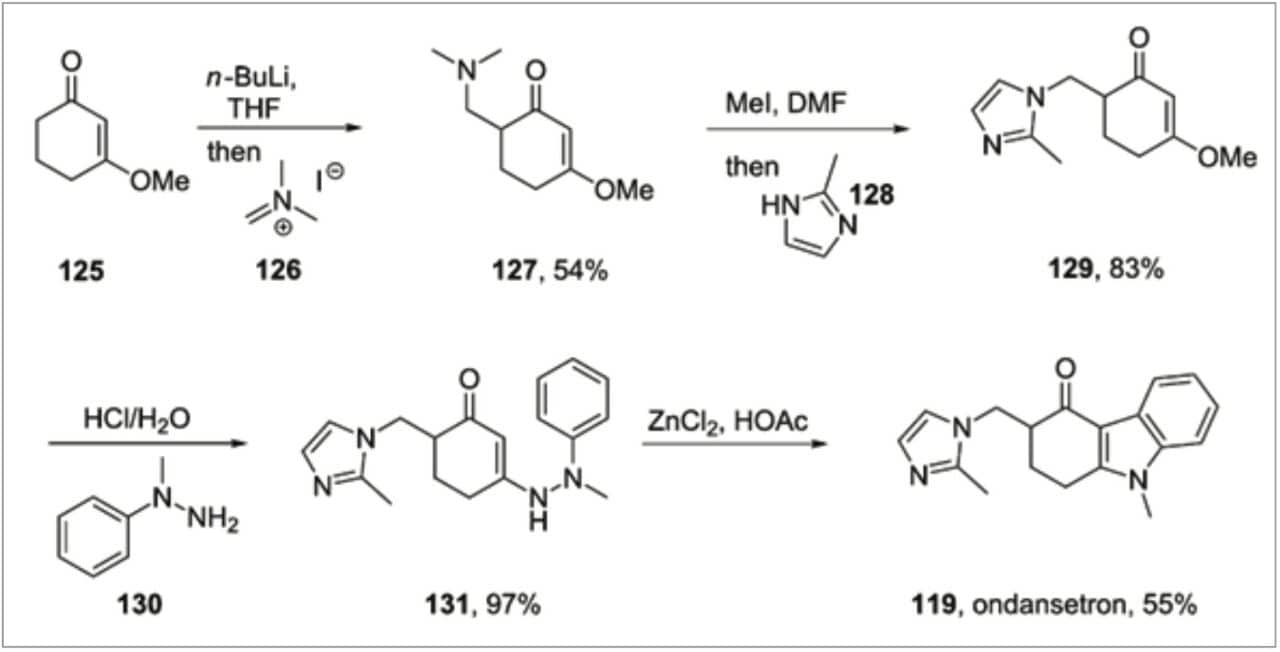 Synthetic pathway  of ondansetron hydrochloride