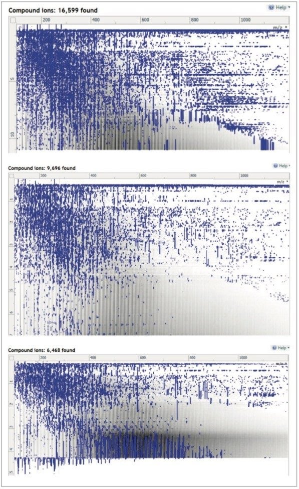 Peak density maps for the UPLC-IM-MS analysis of human urine