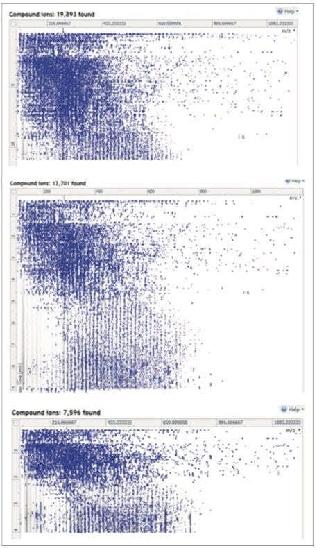 Peak density maps for the UPLC-IM-MS analysis of human urine