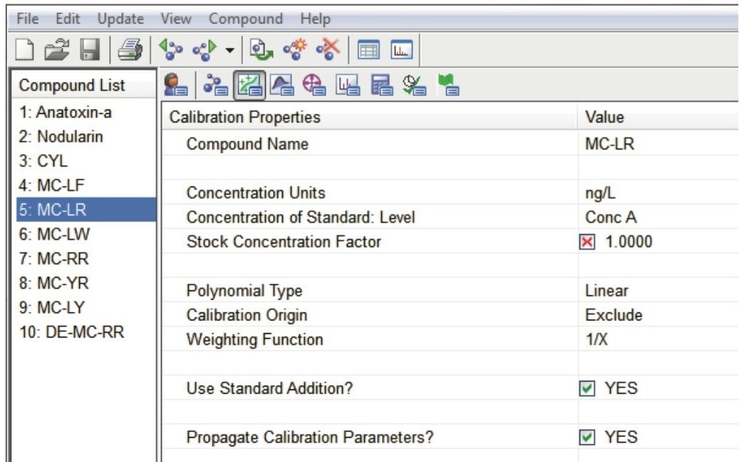 Parameters for Standard Addition in the Targetlynx XS method.