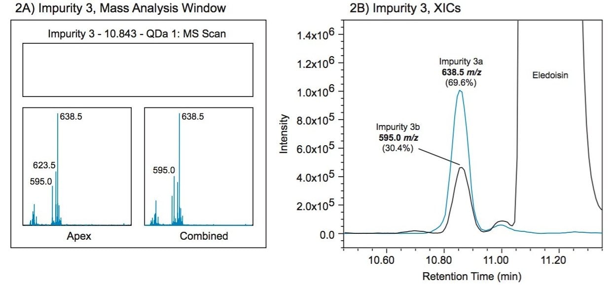 Determining the composition of the Peak 3 impurity