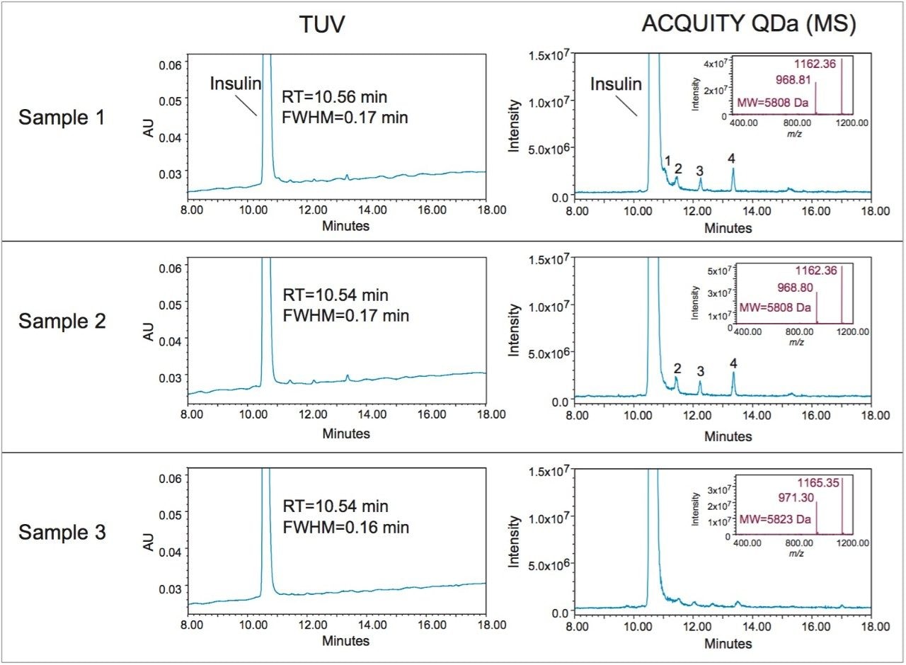 Evaluation of comparability of insulin drug