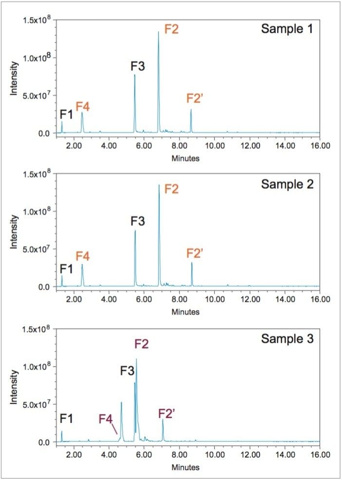 Peptide mapping of three samples of insulin with orthogonal MS detection