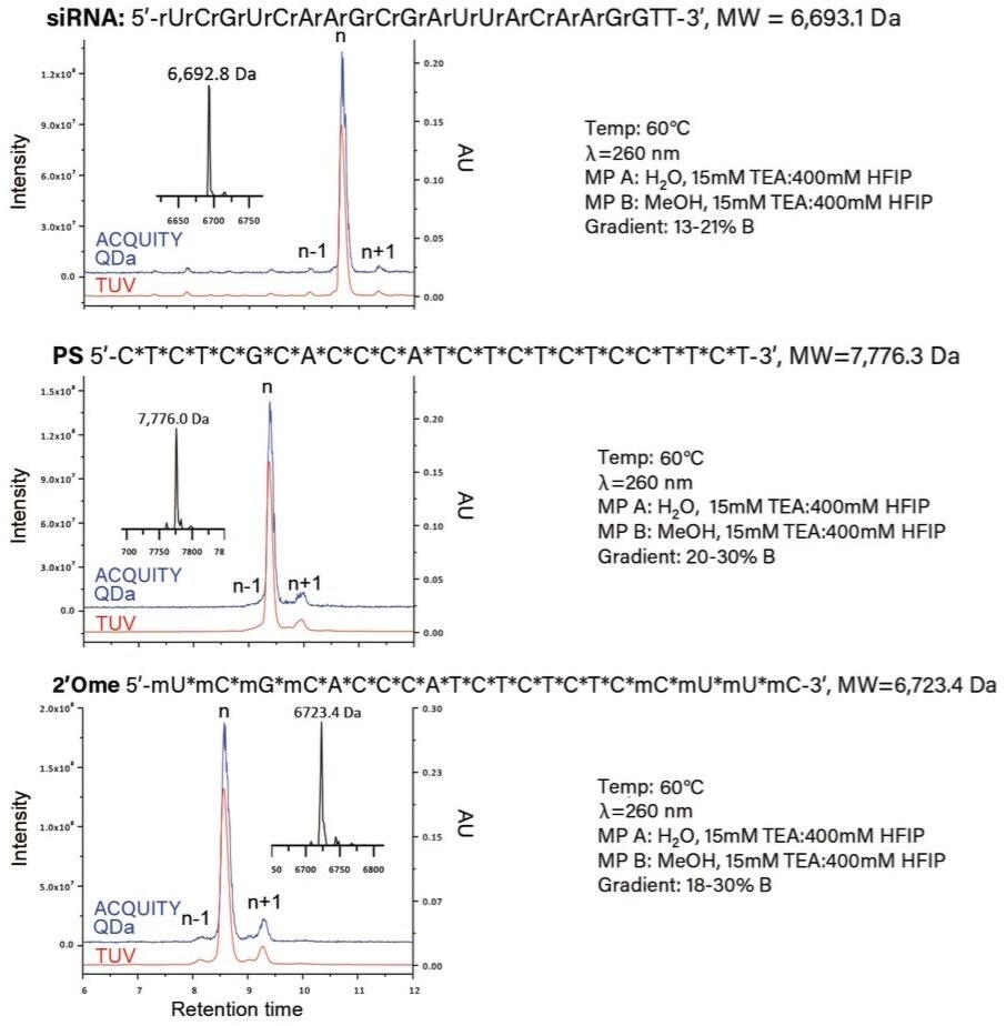 Oligonucleotide analysis