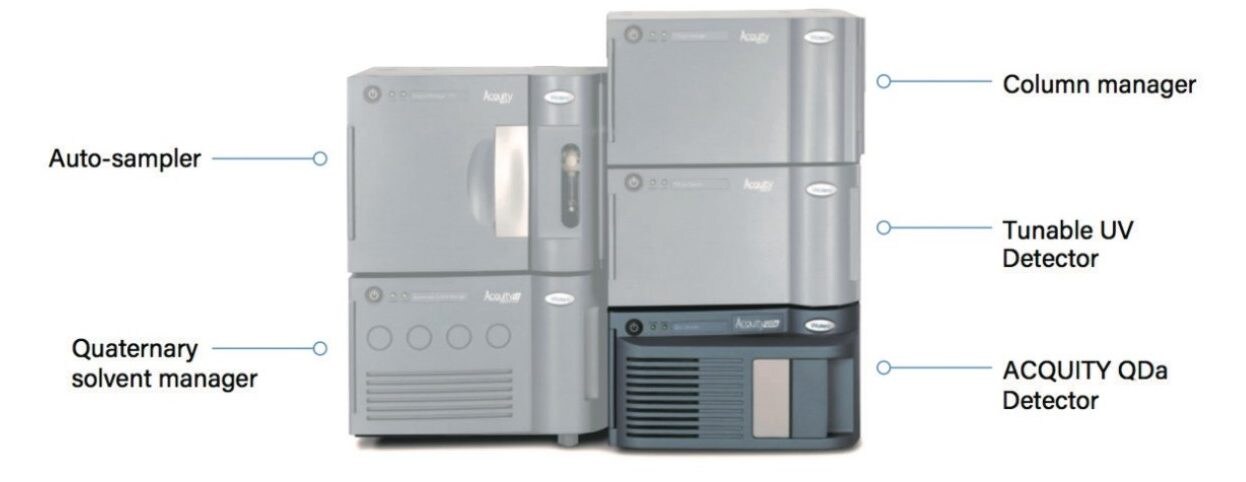 The ACQUITY QDa Detector. 