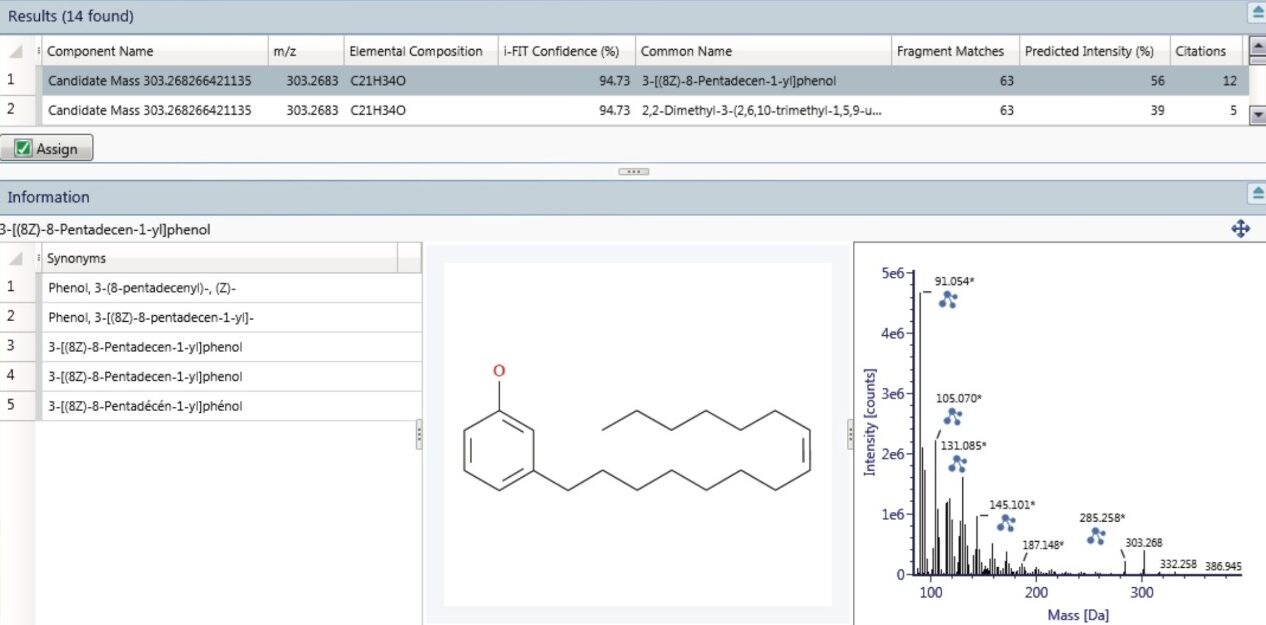 Discovery Toolset results