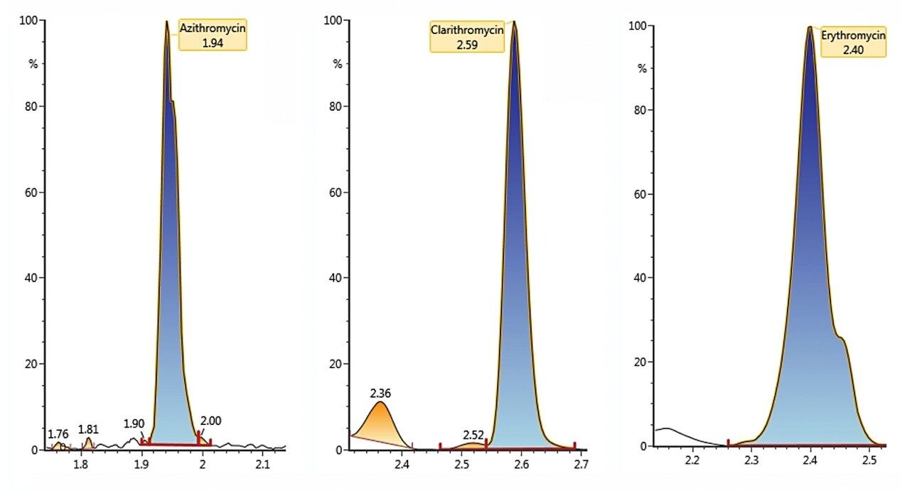 . Example of the detection of azithromycin, clarithromycin, and erythromycin at low ppt levels