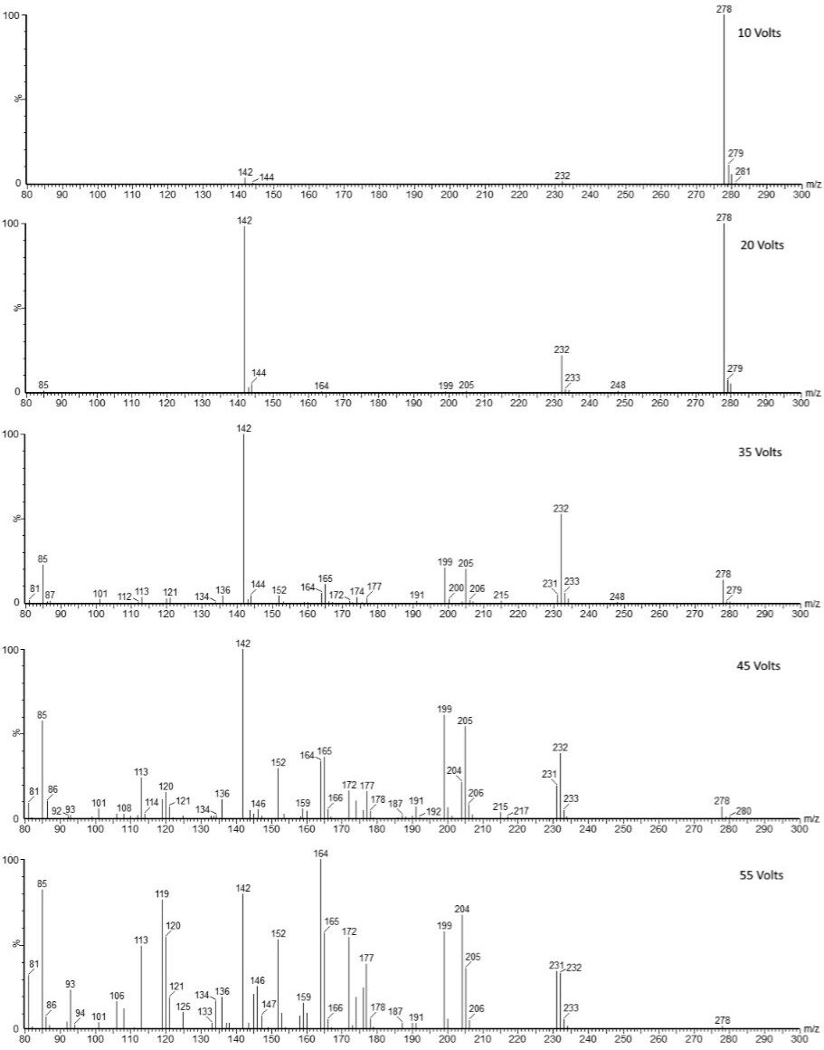 ESI+ spectra for azathioprine 