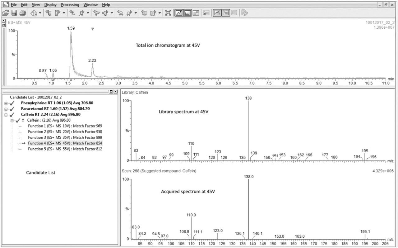 The ChromaLynx browser displaying the results of the analysis 
