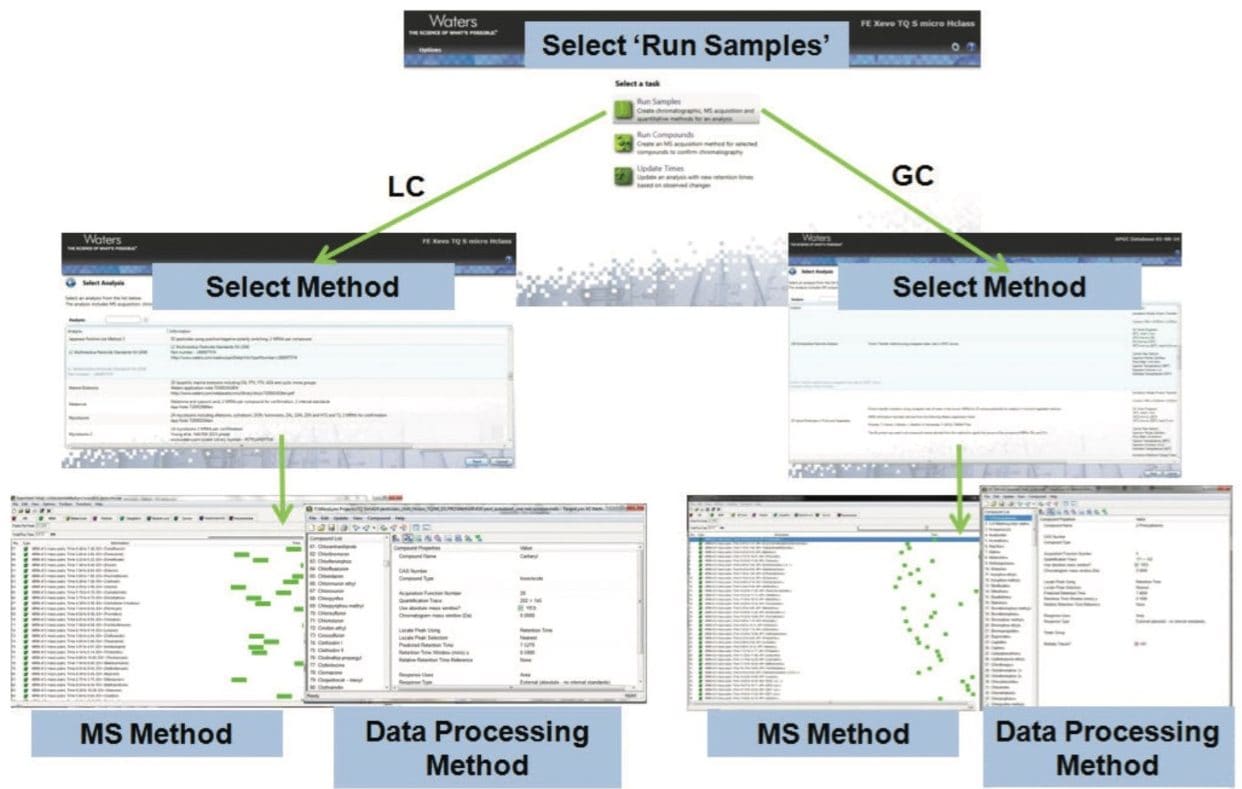 Quanpedia databases that were used to manage the methods for both UPLC and APGC analysis