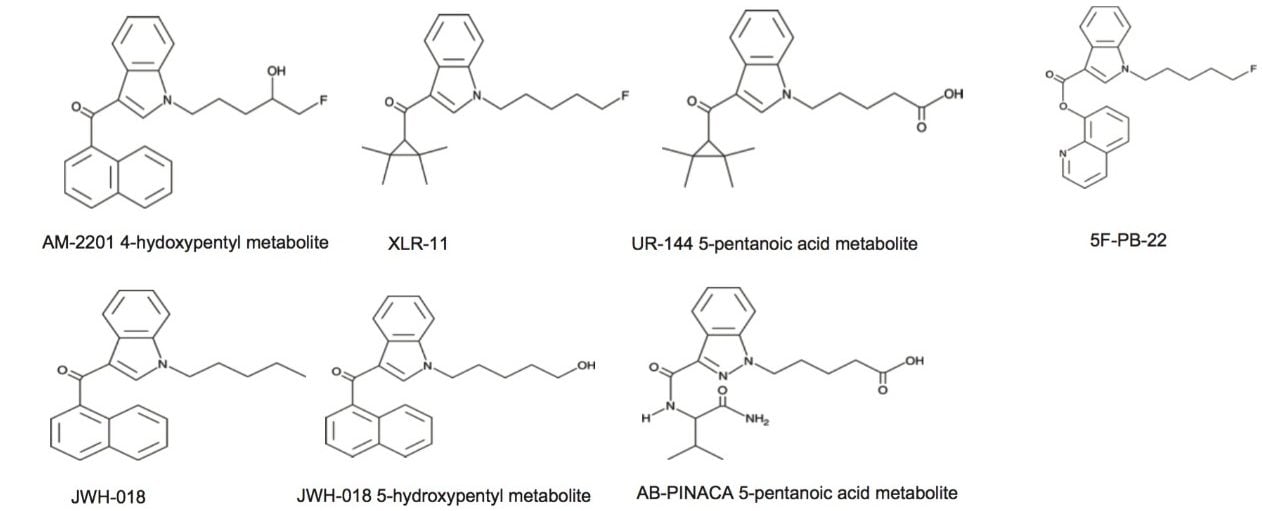 Chemical structure for target analytes.