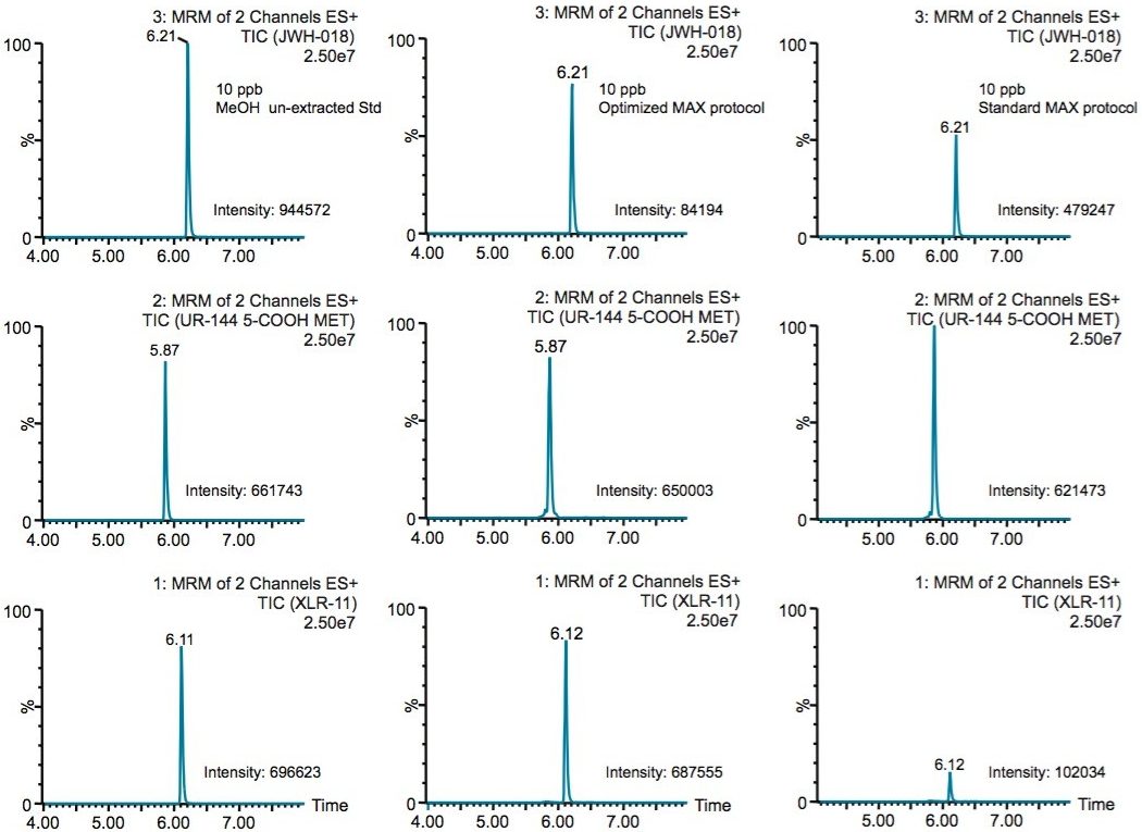 Comparison of the standard and optimized MAX protocol.