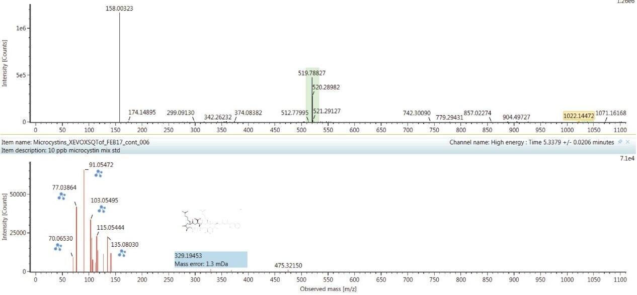 The acquired standard spectra which show a predominant doubly charged species for microcystin-RR.