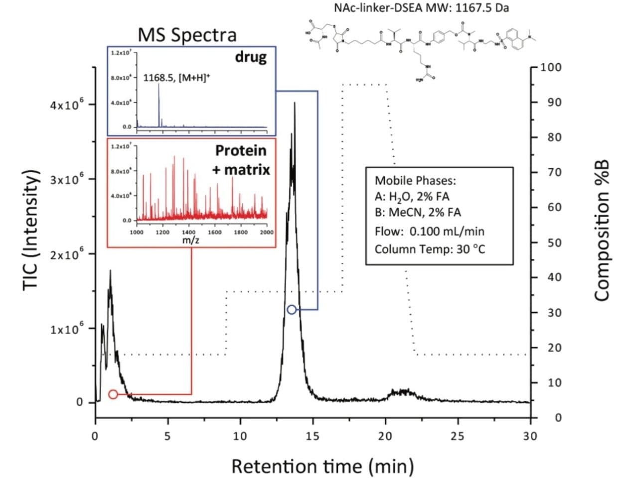 SPE proof-of-principle