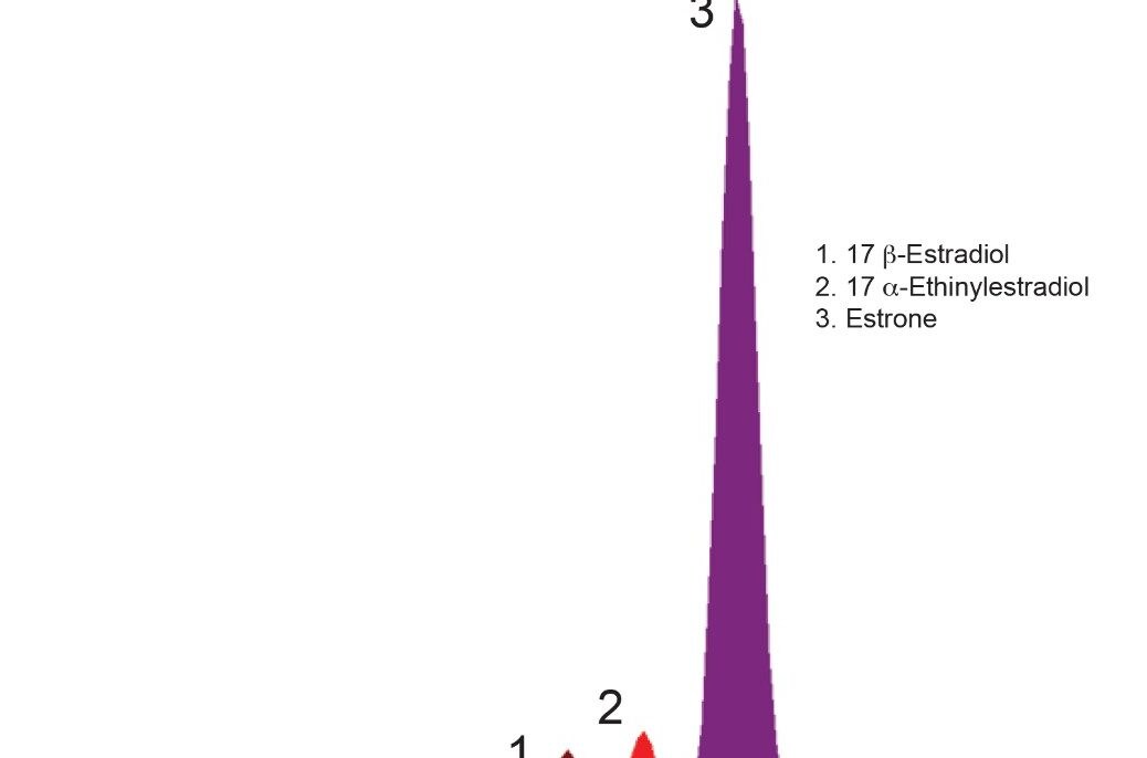 Example chromatography of a 50 ng/L solvent standard, separated on a 1.7 µm , 3.0 x 100 mm, ACQUITY, BEH C18 Column, 100 µL injection. 
