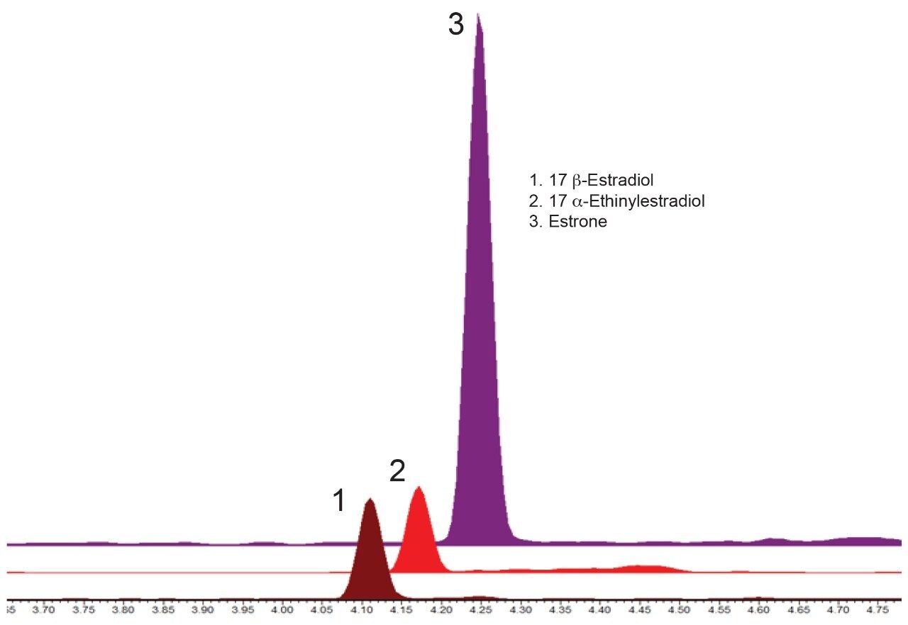 Example chromatography of a 50 ng/L solvent standard, separated on a 1.7 µm , 3.0 x 100 mm, ACQUITY, BEH C18 Column, 100 µL injection. 