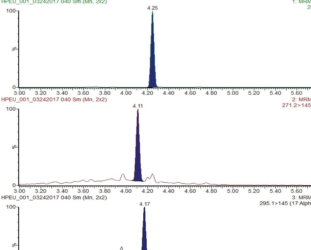 Sample pre-spiked (prior to extraction) with 17α-ethinylestradiol at 30pg/L , 17β-estradiol 120 pg/L and estrone 400 pg/L in surface water.