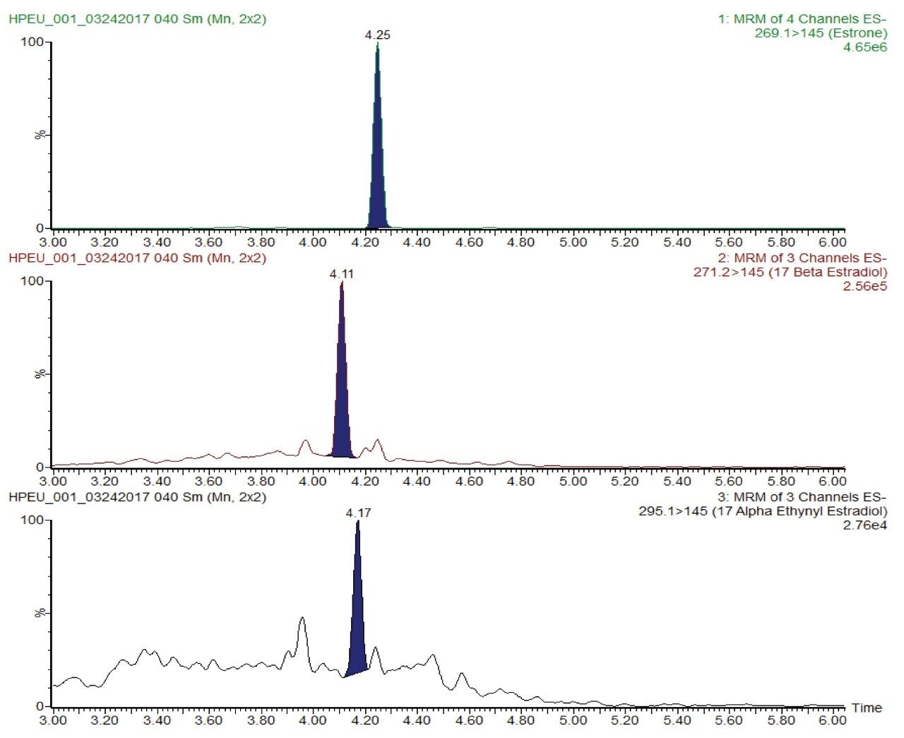 Sample pre-spiked (prior to extraction) with 17α-ethinylestradiol at 30pg/L , 17β-estradiol 120 pg/L and estrone 400 pg/L in surface water.