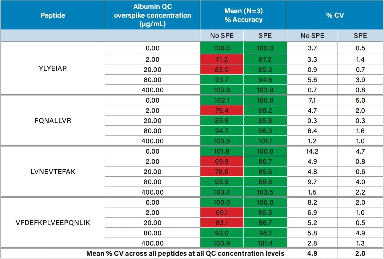 Representative comparison of QC sample statistics.