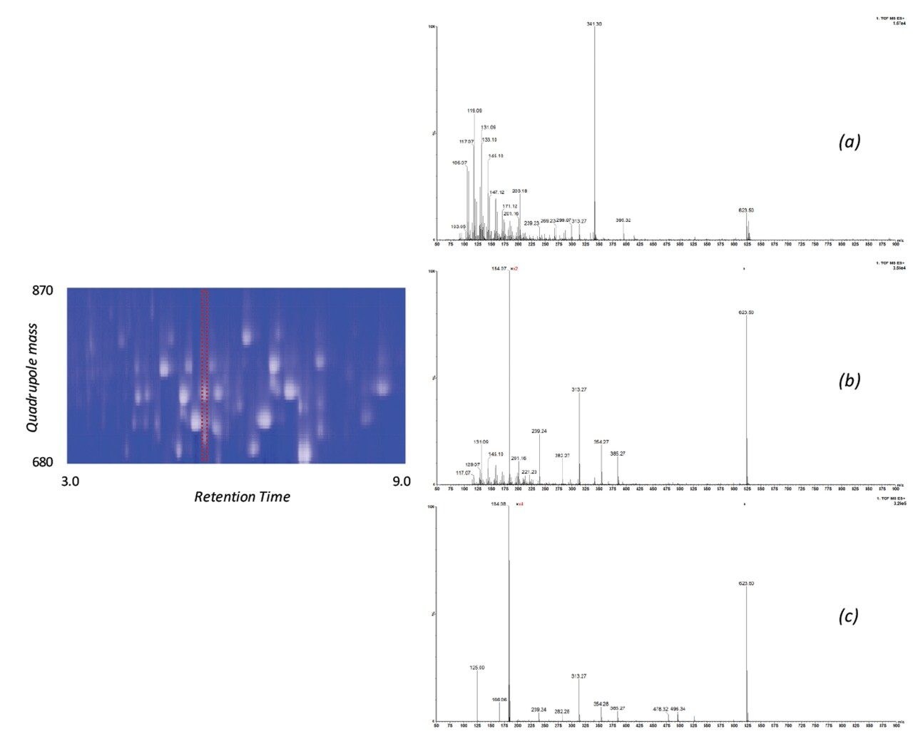 Fragmentation data from the elevated energy spectra (a,b,c).