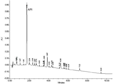 Representative APOS stress sample chromatogram.