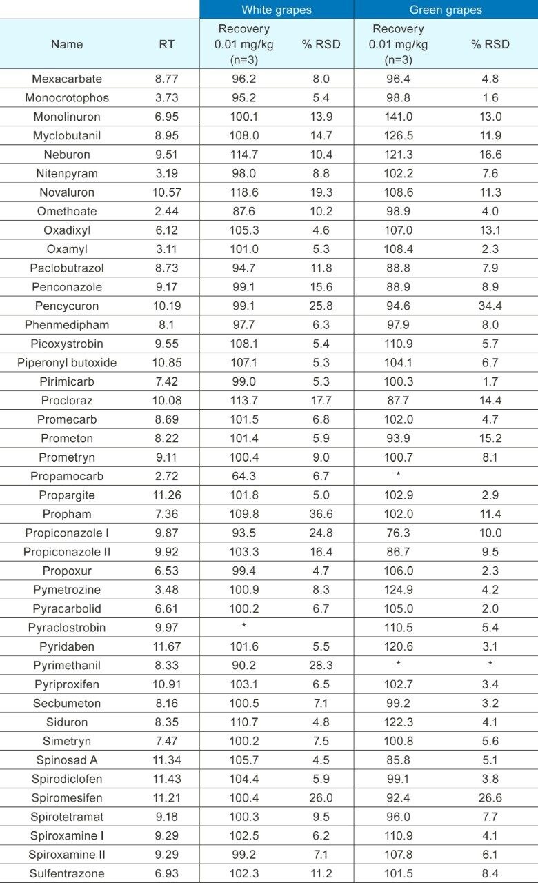 Appendix A