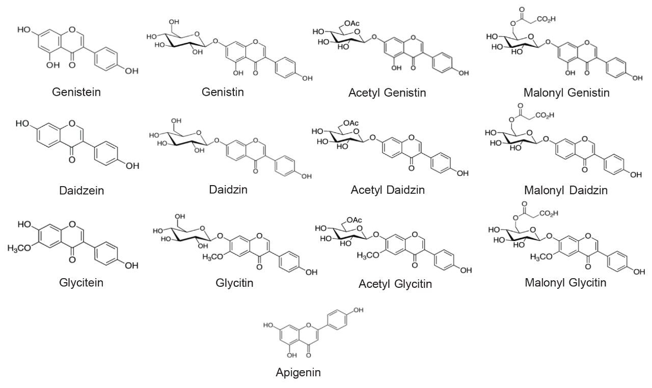 Structures of isoflavones evaluated in this study