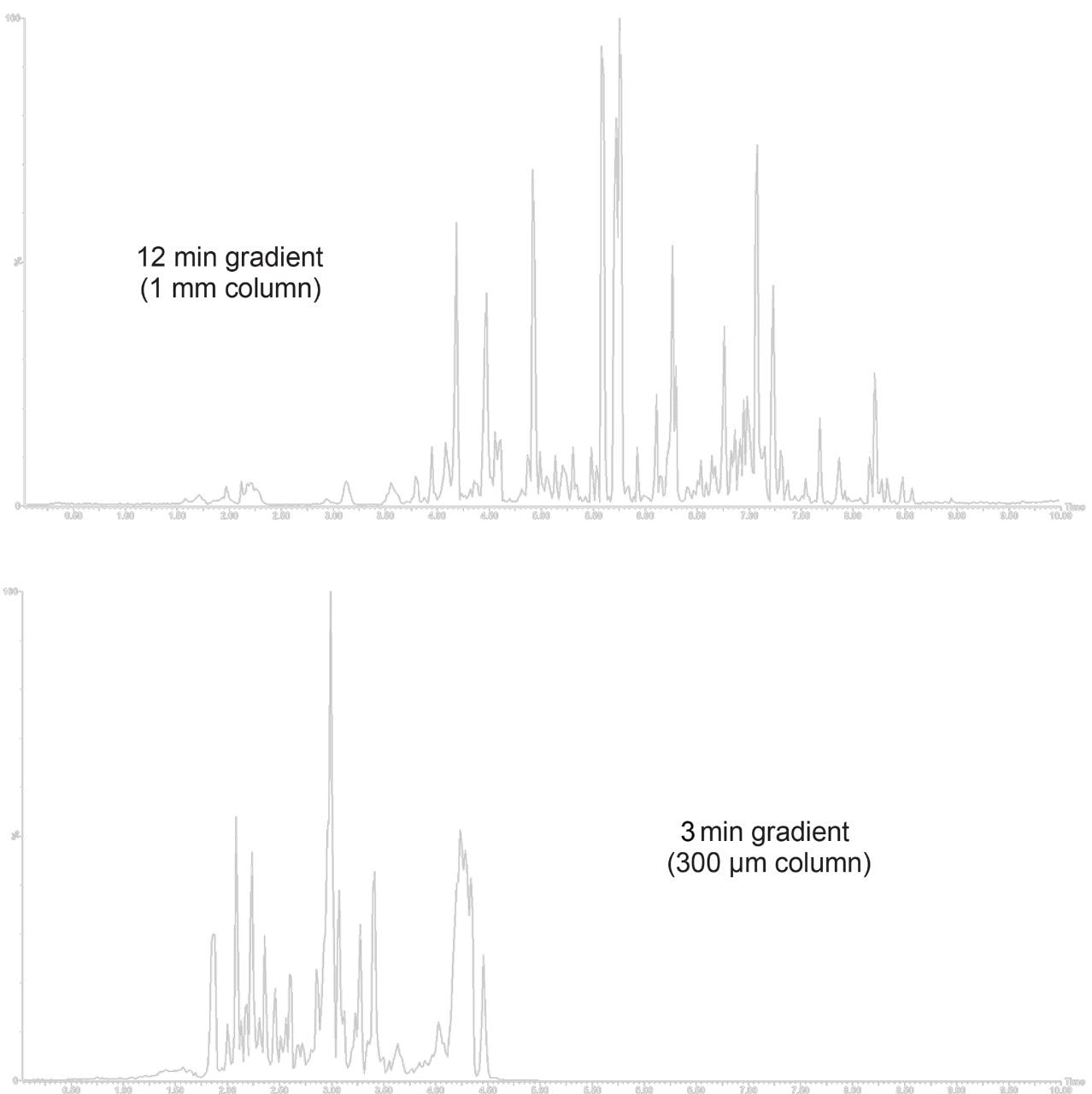 Example chromatograms of analyzed urine.