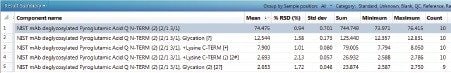 C-terminal lysine truncation and global glycation levels of the NIST mAb RM are listed. 