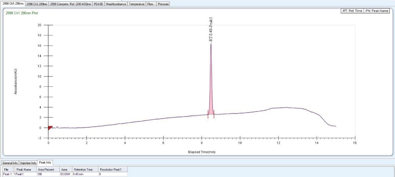 Confirmation of purity and recovery from collected fraction of peak-01 in SFC Investigator