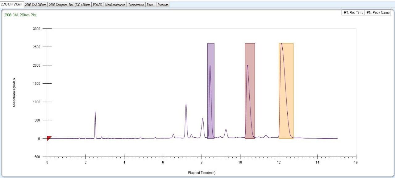 Collected fraction of Canagliflozin sample in SFC Investigator 
