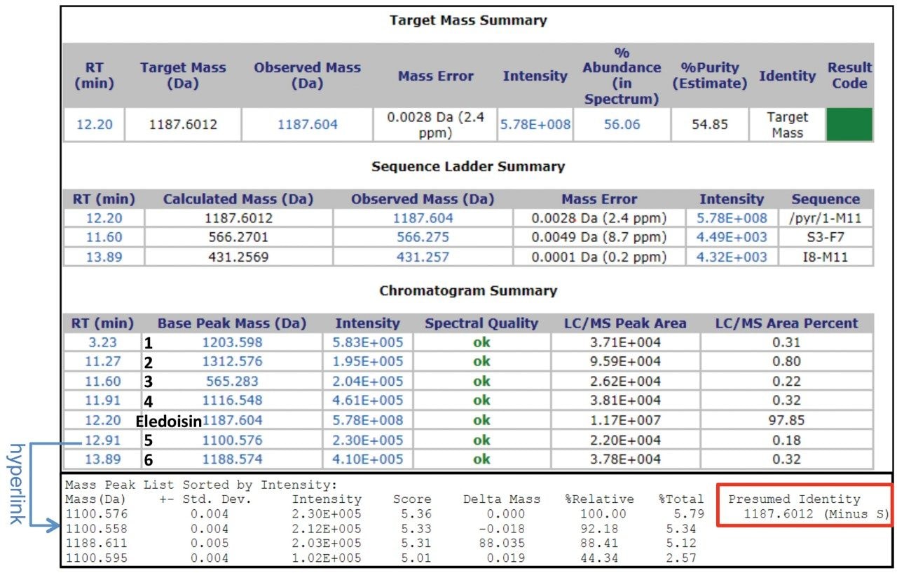 ProMass HR impurity profiling reports