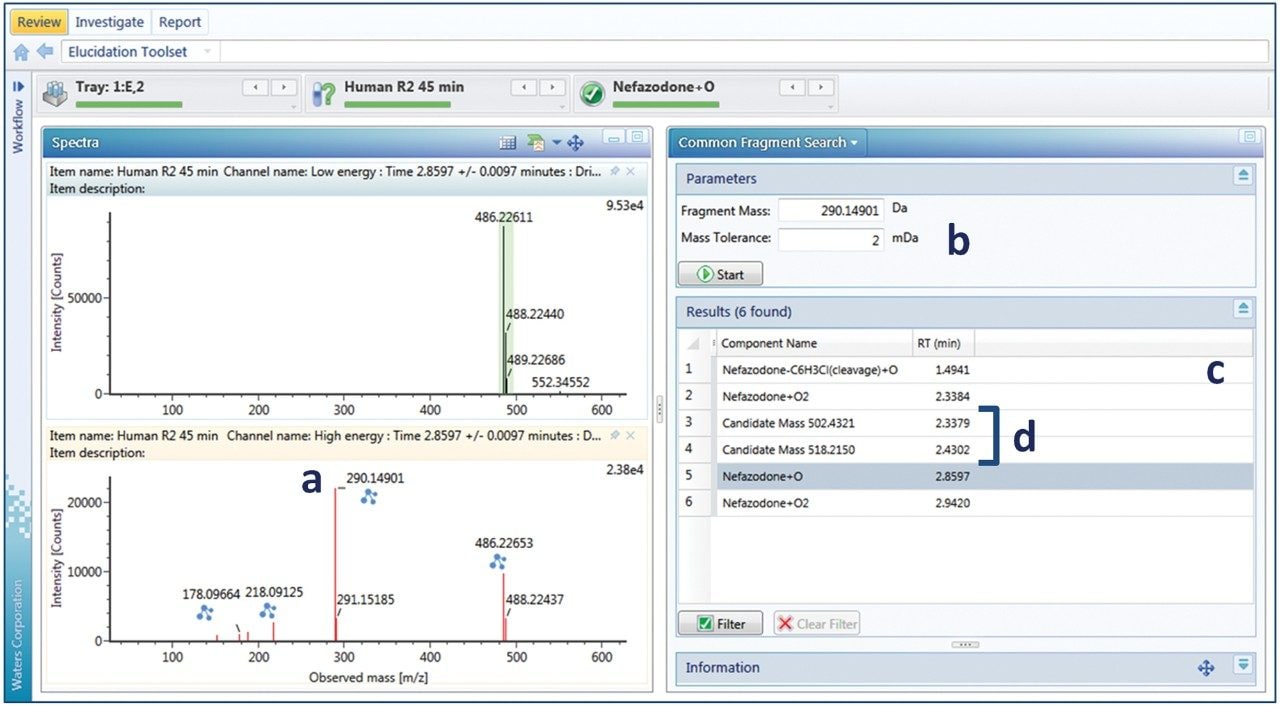 Common fragment search from elucidation toolset. Finding peaks related to a primary hydroxylated metabolite: (a) fragment spectrum of nefazodone+O metabolite; (b) m/z to screen for; (c) peaks and candidates that also contain the same m/z 290.149 peak; (d) candidate masses at +176 Da and +192 Da to original metabolite, putative glucuronide metabolites (glucuronidative pathway screening was subsequently turned on in the method).