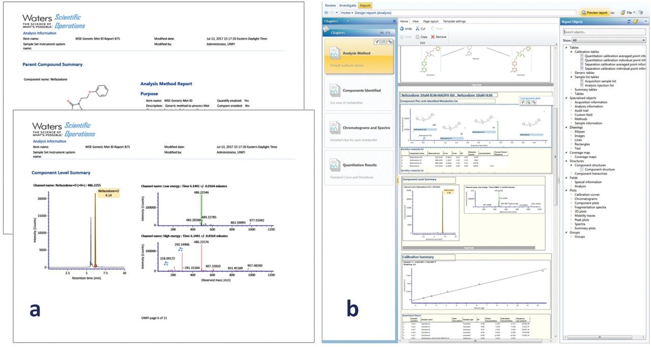 Reporting in UNIFI, (a) shows default report for MetID workflow, (b) shows report design editor with ability to customize reports.