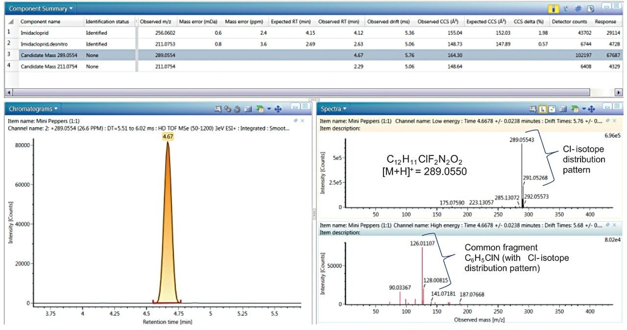 UNIFI Component  Summary of identifications