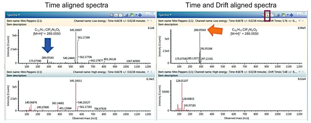 Demonstration of spectral clean-up using drift time