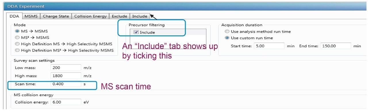 Figure 1. Reference settings for the MS channel.