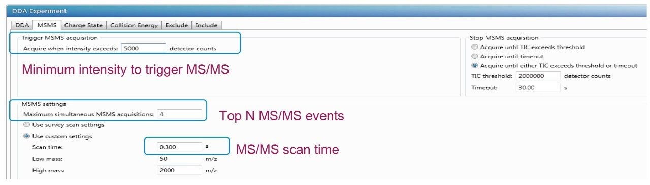 Figure 2. MS/MS settings for trigger and stop MS/MS fragmentation.