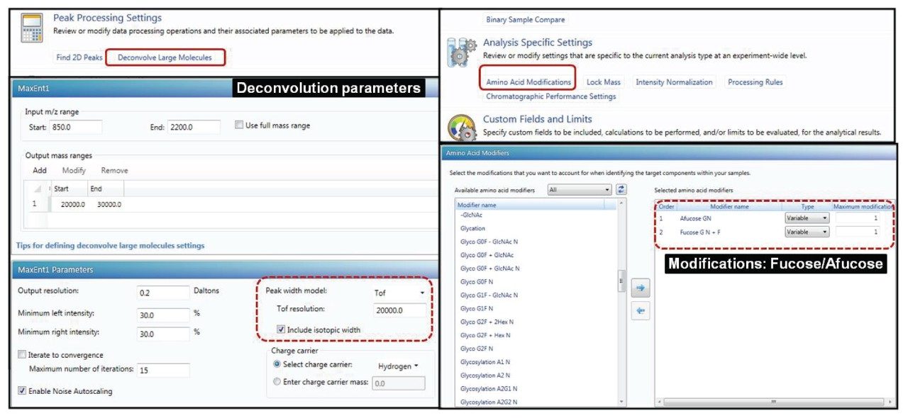 Subunit data was processed in UNIFI 1.8.2 using MaxEnt 1 deconvolution 
