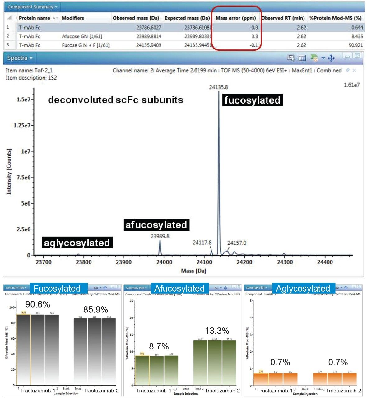 Deconvoluted mass spectrum for Trastuzumab