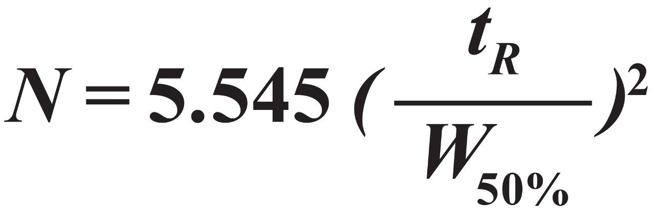 Efficiency equation, where N is the column efficiency.