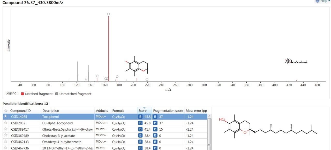Possible identification for tocopherol in the database search results.
