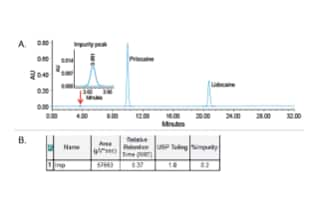 Waters Hplc Column Equivalent Chart