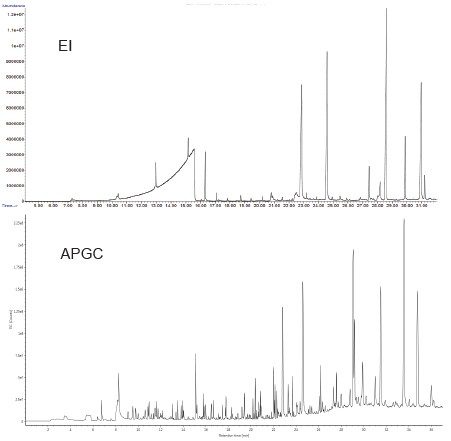 TIC chromatograms of the polymer extract acquired with EI (top), and with APGC at low collision energy (bottom).