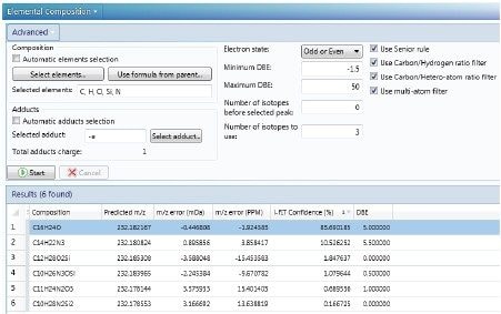 Results from UNIFI Software’s Elemental Composition tool for the ion m/z 232.1817.